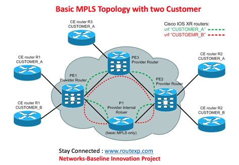 mpls network diagram